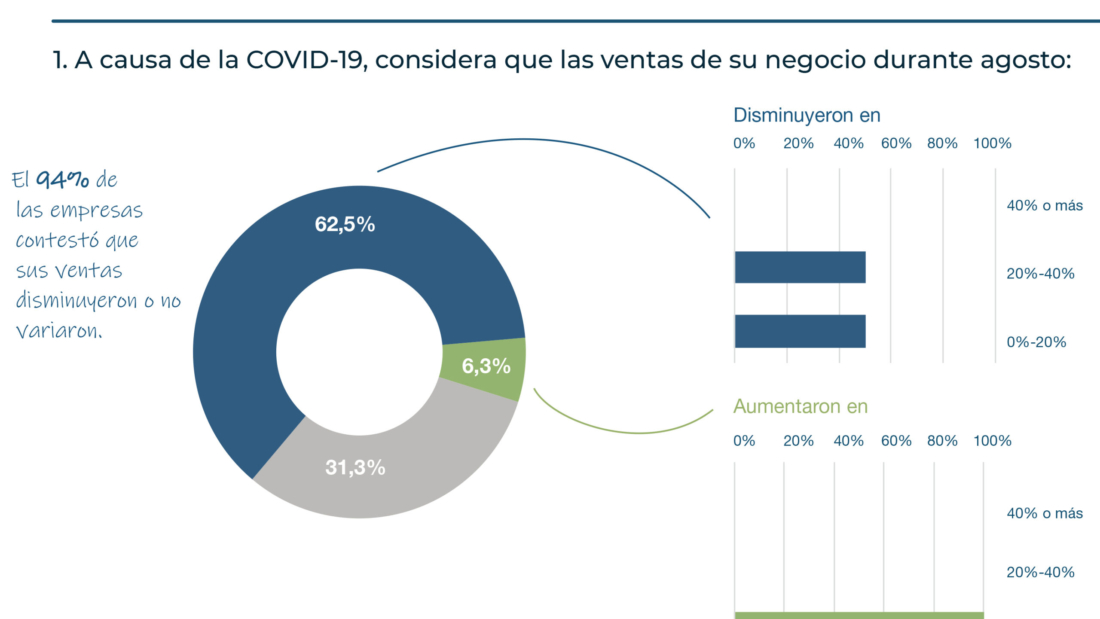 Enc Cual Comercio - rev7
