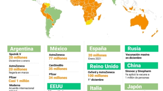 Mapa vacunacion COVID por paises