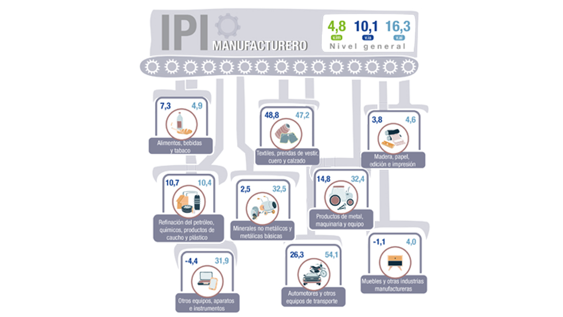 IPI