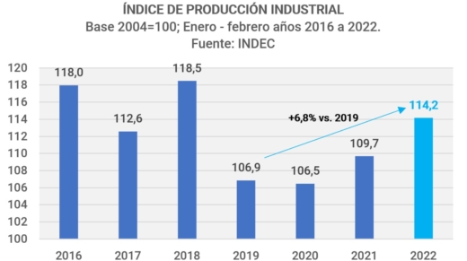 Industria