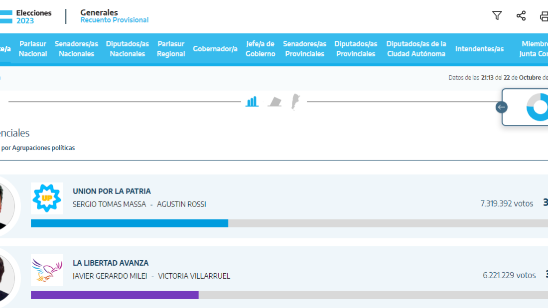 Primeros Resultados