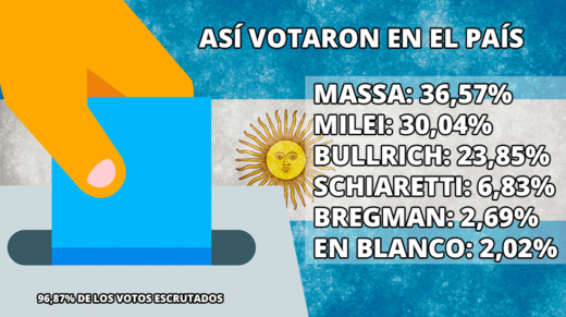 Voto Argentina