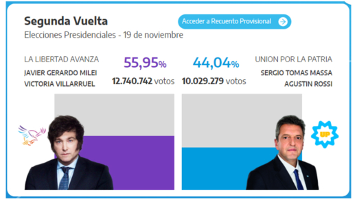 Milei Presidente