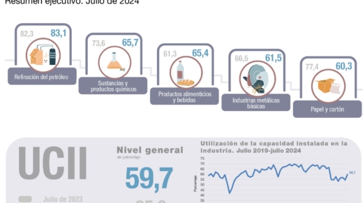 Capacidad Instalada 01