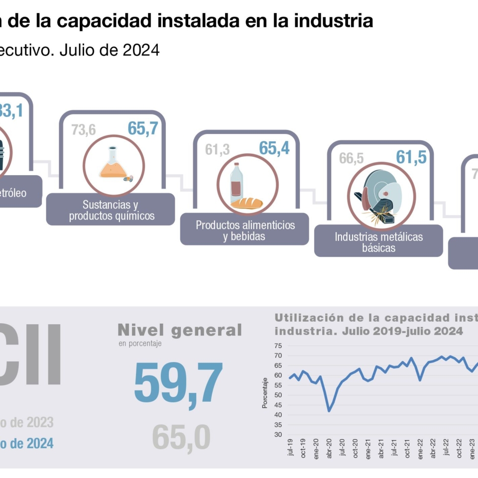 Capacidad Instalada 01