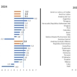 Cepal informe