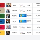 Elecciones Provinciales