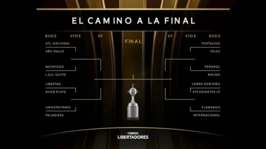 Sorteo Libertadores