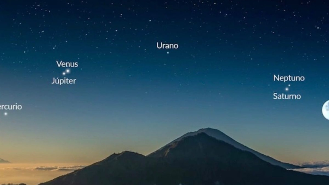 Alineación de Planetas